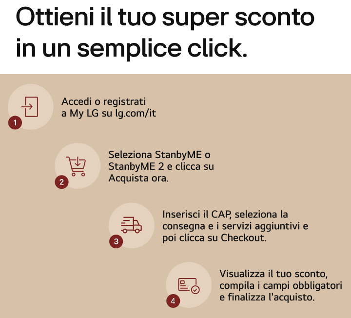 Icone che rappresentano i vari passaggi per ottenere lo sconto