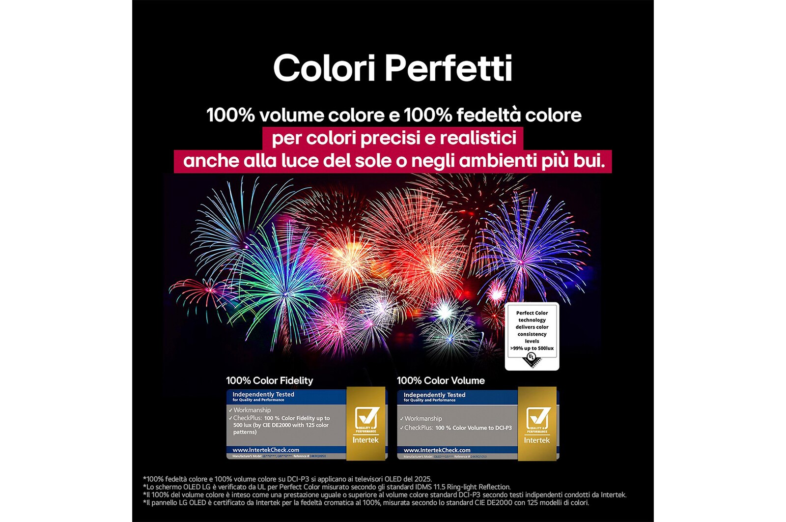 Fuochi d’artificio abbaglianti e dai colori vivaci vengono proiettati su uno schermo televisivo. Ciò dimostra una fedeltà cromatica del 100%, ovvero colori accurati anche alla luce del sole.  La certificazione del logo è visibile, la tecnologia Colori perfetti garantisce livelli di coerenza del colore superiori al 99% fino a 500 lux. Le certificazioni Intertek che dimostrano l’indipendenza dei test.