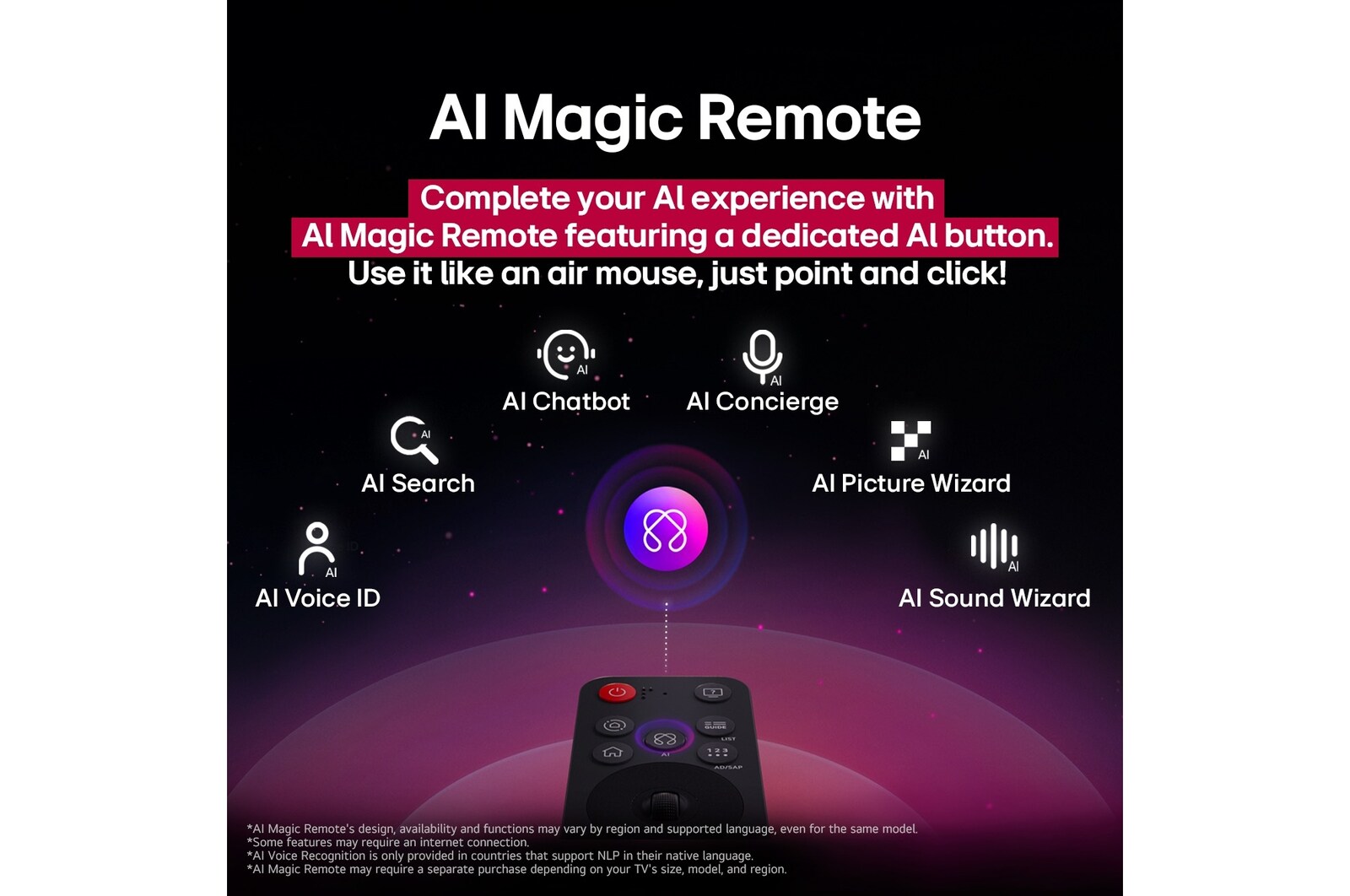 LG AI Magic Remote con il pulsante AI messo in evidenza. Intorno ci sono le diverse funzionalità a cui l’utente può accedere premendo il pulsante. AI Voice ID, Ricerca con l’IA, AI Chatbot, AI Concierge, AI Picture Wizard, AI Sound Wizard. Il testo spiega che LG AI Magic Remote completa l’AI Experience con un pulsante AI dedicato e può essere utilizzato come un mouse. Sarà sufficiente puntare e fare clic.