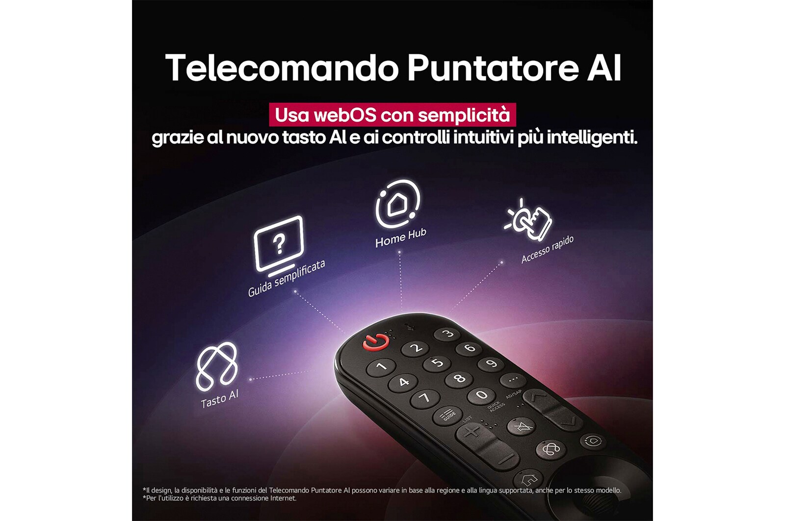 Telecomando puntatore AI OLED83G54LW