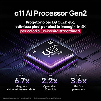 Processore Gen2 OLED83G54LW