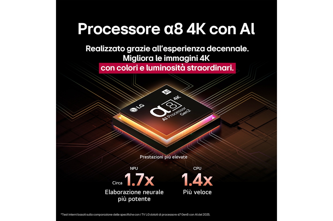 Processore 4K con AI