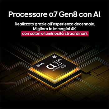 Caratteristica processore α7 Gen8