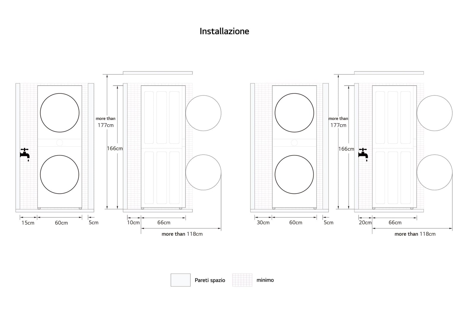 Dettaglio delle dimensioni  per l'installazione