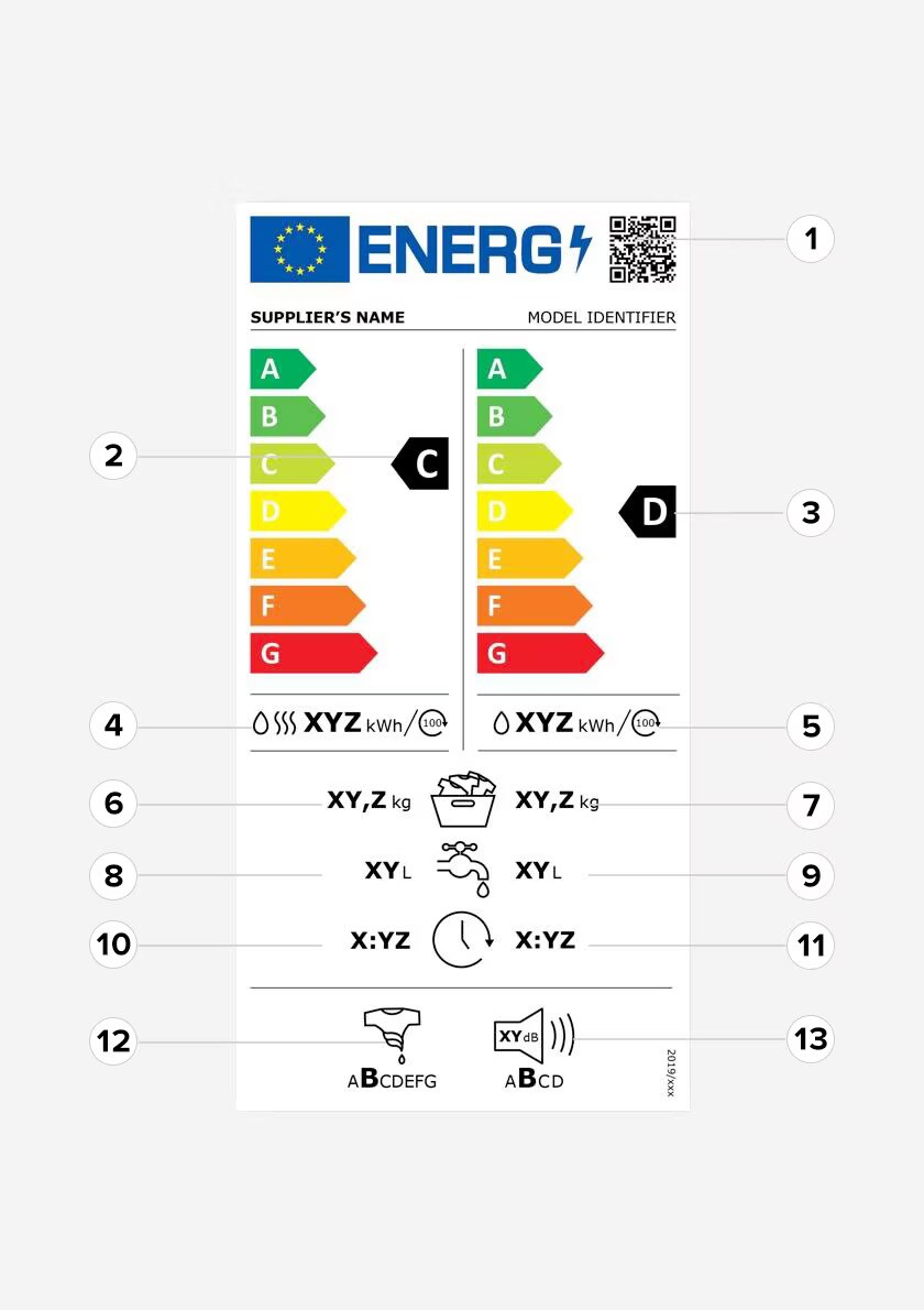 energy label lavasciuga