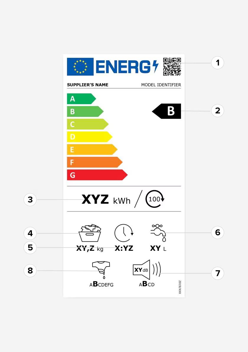 energy label lavatrici