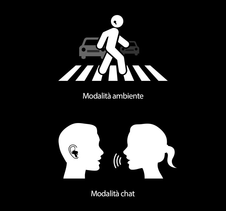 La modalità ambiente viene presentata come l’attraversamento di un passaggio pedonale indossando gli auricolari. La modalità chat è un pittogramma di una donna che parla con un uomo che indossa gli auricolari.