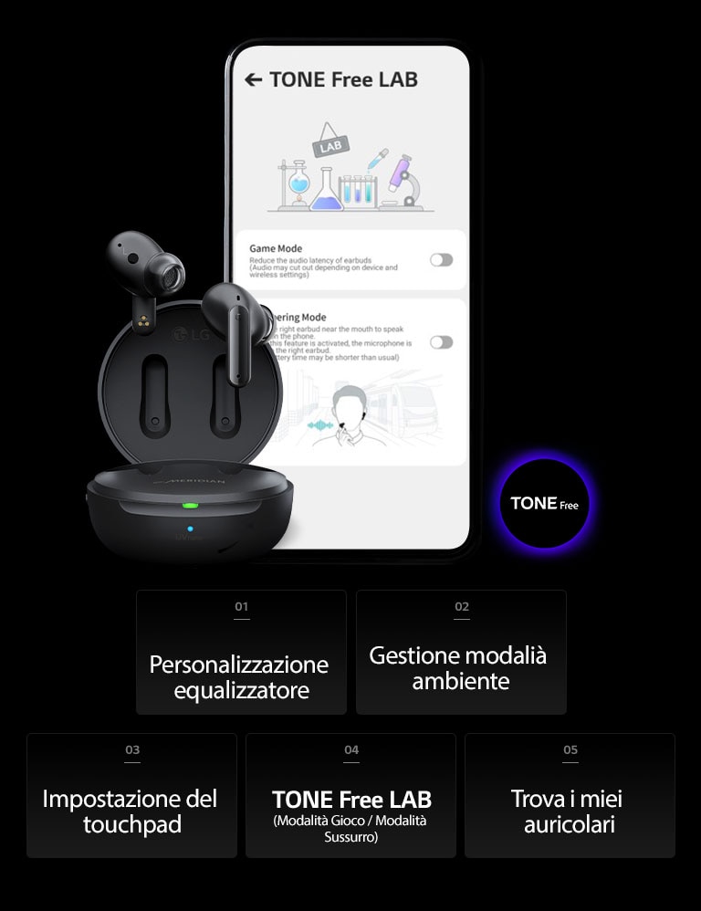 "Immagine della schermata TONE Free LAB del telefono cellulare e prodotto TONE Free al suo fianco. Sulla parte inferiore dell’immagine vengono elencate in totale cinque funzioni TONE Free APP: Personalizzazione EQ, Gestione suono ambientale, Impostazione touchpad, TONE Free LAB, e Trova i miei auricolari."