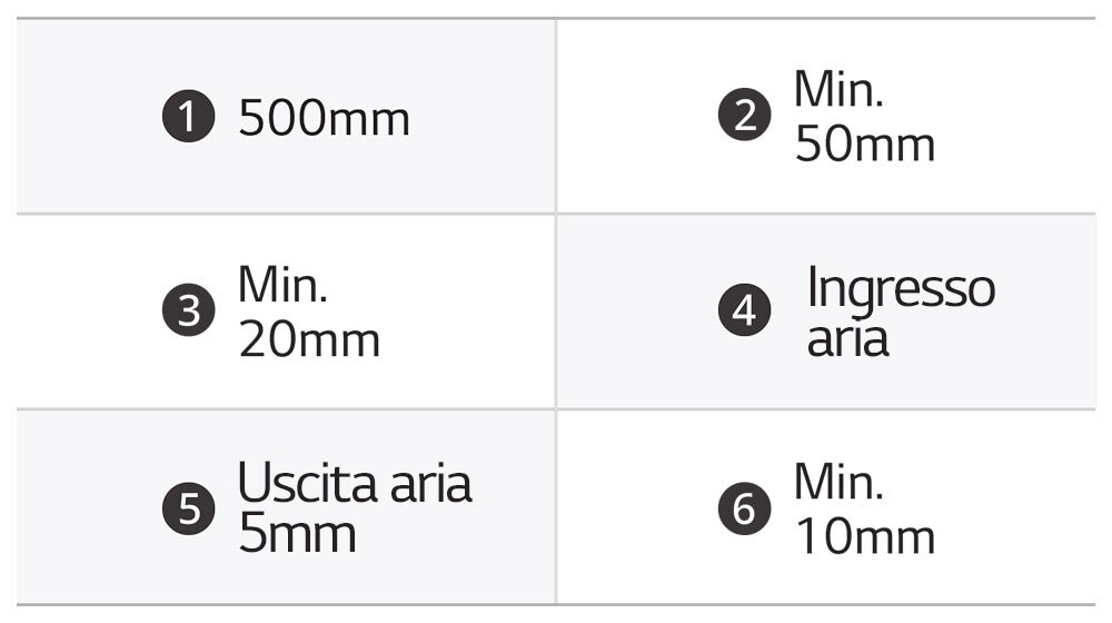Tabella con le misure di riferimento cautelative per l'installazione del piano cottura.