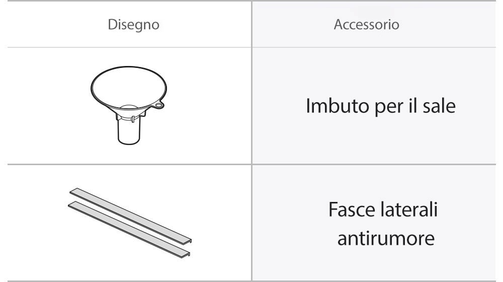 Disegni dell'imbuto e delle fasce antirumore.