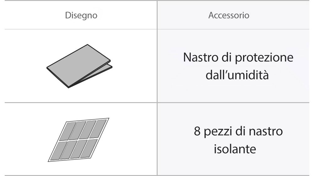 Disegni del nastro di protezione dall’umidità e degli 8 pezzi di nastro isolante.