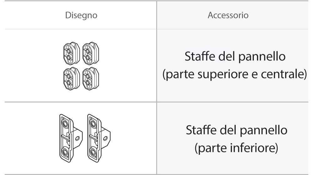 Disegni delle staffe del pannello.