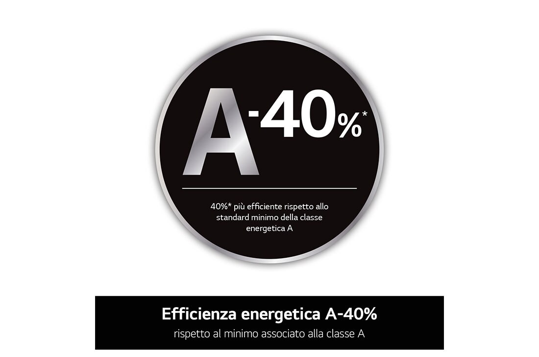 LG Lavatrice 9kg AI DD™ | Serie R9 Classe A-40% | 1400 giri, TurboWash 360, Vapore antipiega, Wi-Fi | White, F4R9009TPWC