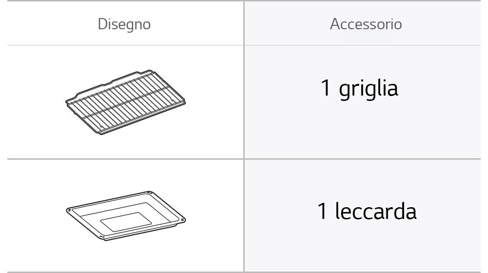 Immagine che indica ciò che è incluso nel forno: 1 griglia e 1 vassoio