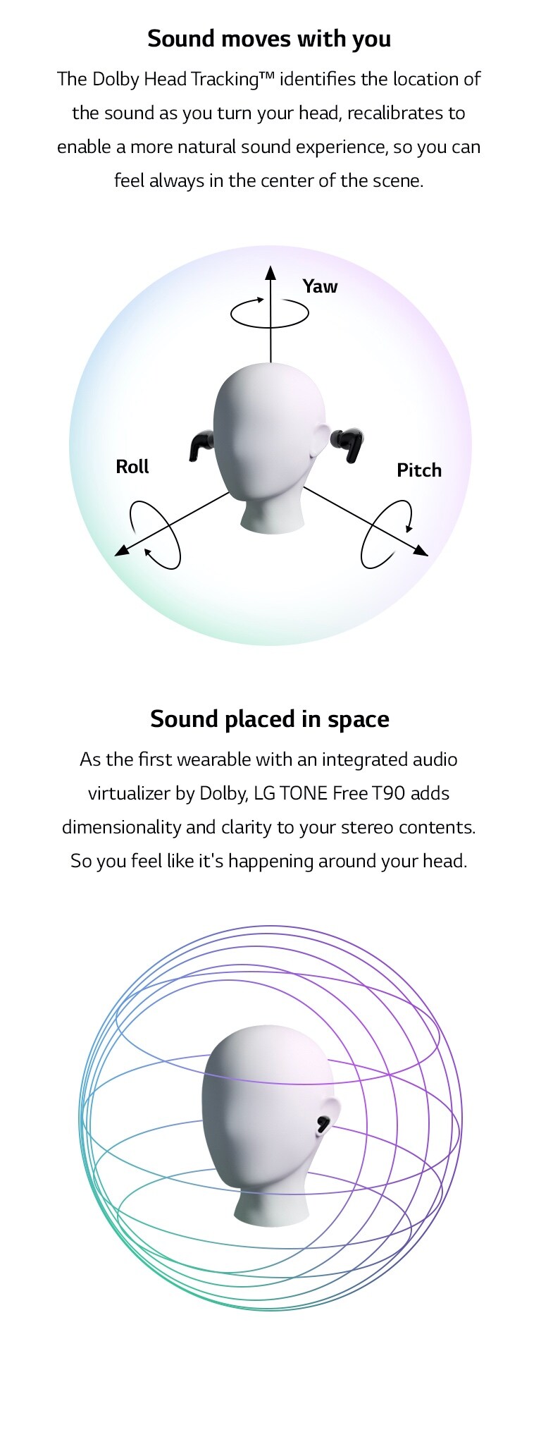 Sulla sinistra, è mostrato un video in cui le onde sonore aumentano nella direzione in cui si gira la testa. Sulla destra, è mostrato un video con delle linee che si muovono e avvolgono una testa.