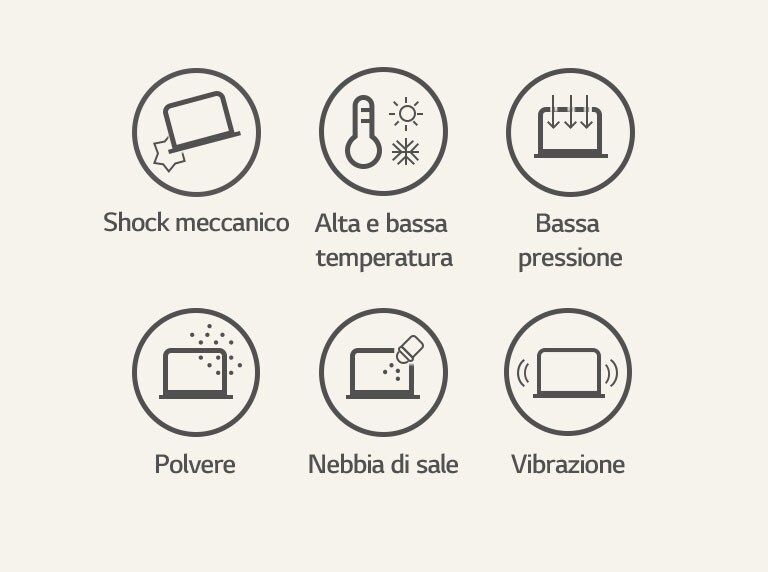 Lista delle icone che rappresentano i test militari che il prodotto ha superato. Da sinistra, Shock meccanico, alta e bassa temperatura, bassa pressione, polvere, nebbia di sale e vibrazione.