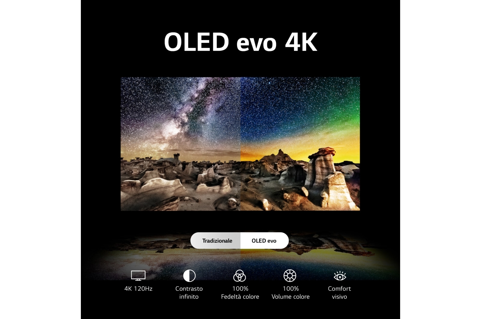 LG TV OLED evo | Serie G3 83'' | 4K, α9 Gen6, Brightness Booster Max, 60W, 4 HDMI con VRR, G-Sync, Wi-Fi 6, Smart TV WebOS 23, OLED83G36LA