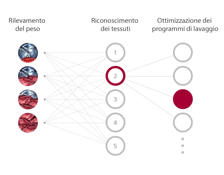 Cos'è AI DD™?