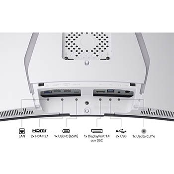 Attacchi USB Monitor Gaming 34GX90SA-W