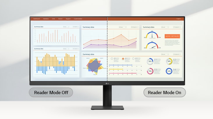 Monitor LG UltraWide che mostra un confronto fianco a fianco tra la modalità di lettura disattivata e quella attivata, con la metà destra che mostra toni caldi e una luce blu ridotta per una visione confortevole.