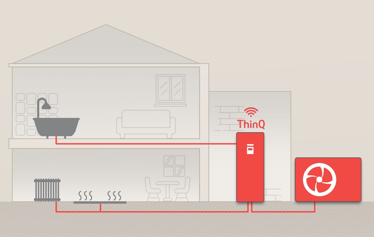 La casa a due piani è dotata di più prodotti AWHP, tutti collegati da tubazioni rosse. La pompa di calore THERMA V R290  e la Combi Unit sono colorate di rosso.