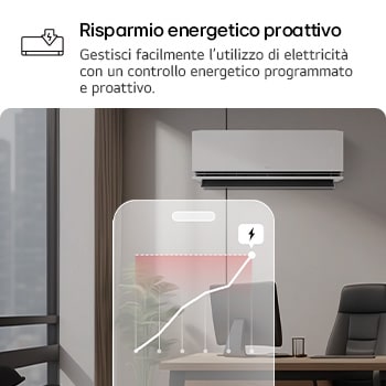 LG air conditioner with Proactive Energy Control feature. A smartphone shows an energy graph with a red alert, managing cooling and limits. Text: 'Proactive energy control. Smart control helps manage cooling and sets energy limits.'