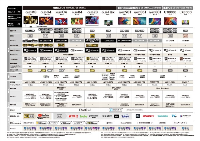 LGテレビ仕様比較表