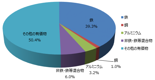 液晶・プラズマ式テレビ