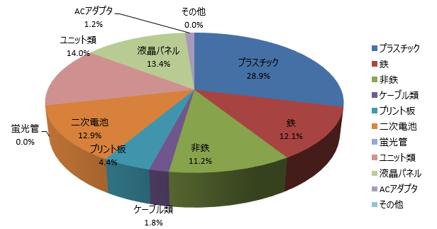 ノートブックPC