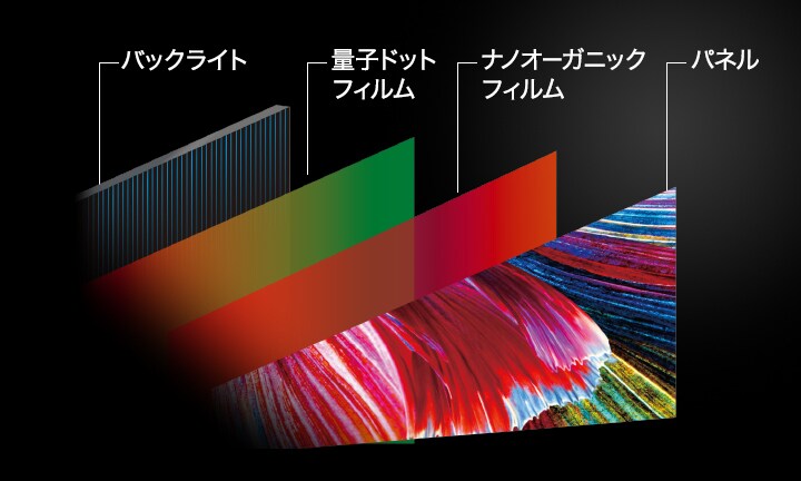 暗い画面のLG TV。暗い夜の鮮やかな赤いテントが映っている。青のバックライトパネルがTVから切り離される。小型の調光ブロックがパネル全体に表示される。パネルとTVが組み合わされ、画面がより鮮やかかつクリアになる。