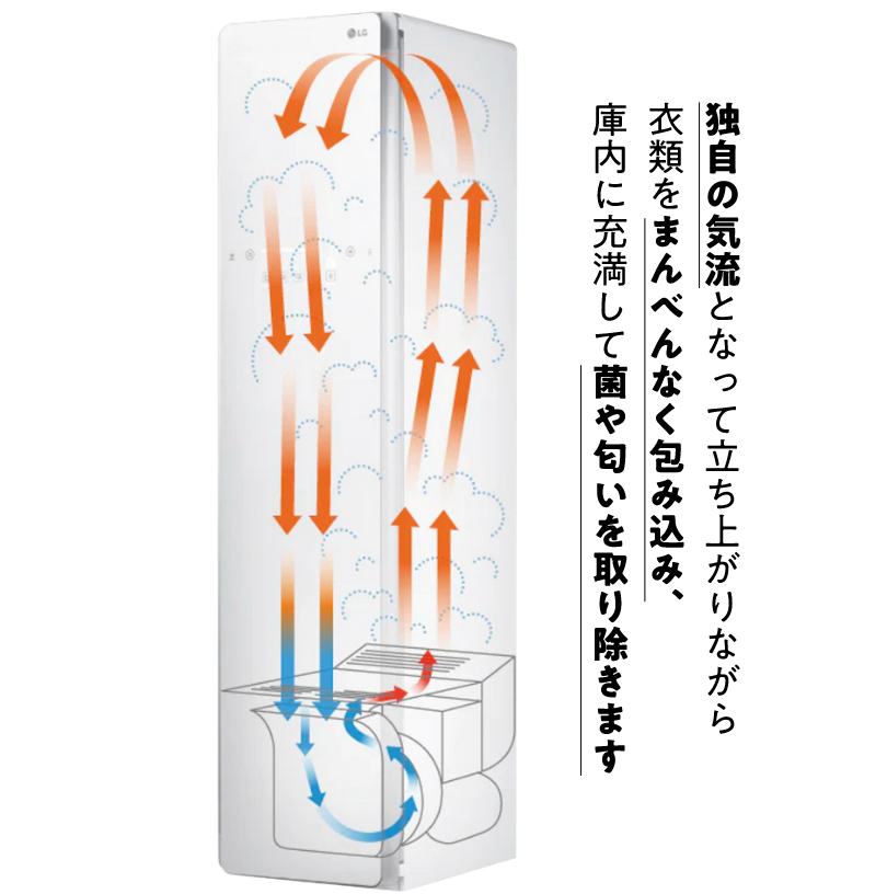 独自の気流が菌や匂いを取り除く