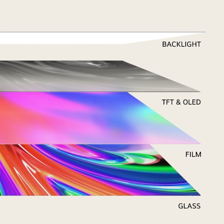 TVの4層を表示する側面画像（バックライト、TFT、OLED、フィルム、ガラス）。バックライトが消え、残りの3つが組み合わさり、上に回転すると完全なTVが正面を向く画像に変わる。