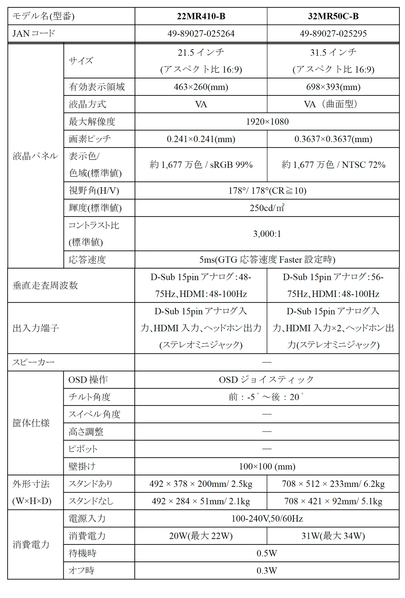 多機能フルHDスタンダードモニター