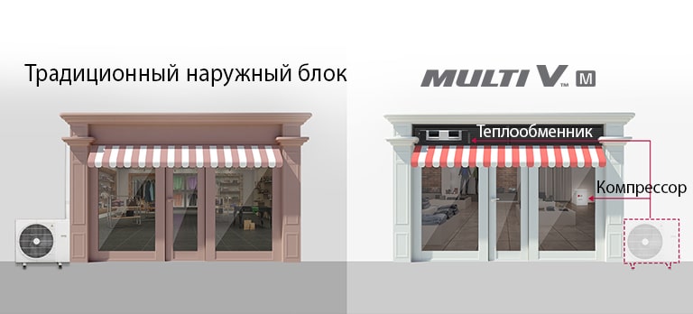 Два магазина. В магазине слева LG MULTI V M установлен снаружи, а в магазине справа LG MULTI V M –– внутри и наверху.