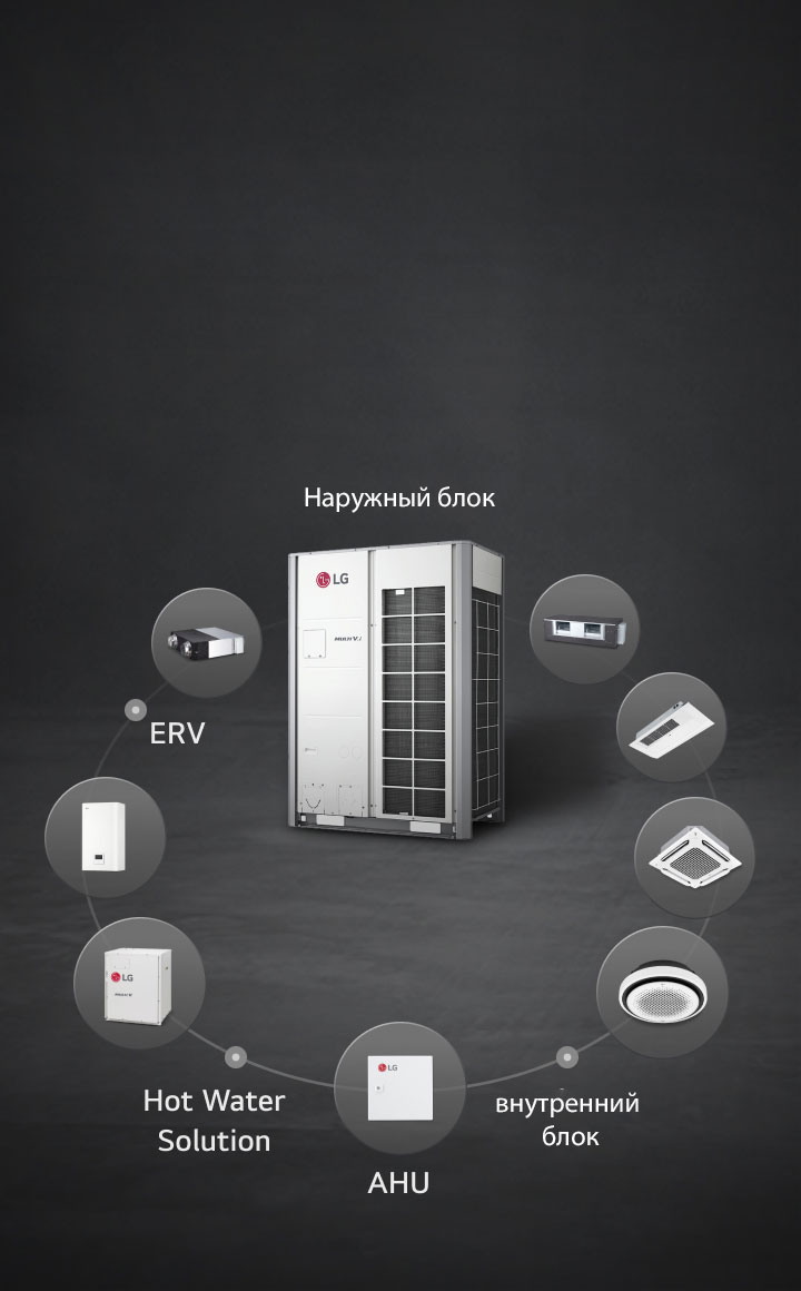 LG MULTI V i в центре и в окружении внутренних блоков, AHU, ERV и Hydro Kit в эллиптической орбите. 