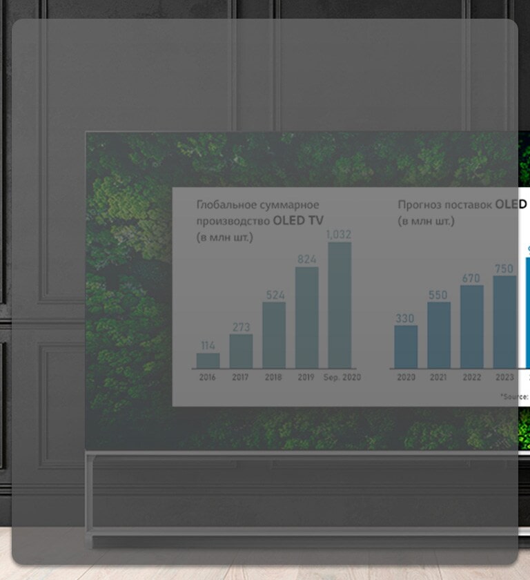Количество проданных OLED-телевизоров в мире превысило 10 миллионов штук1