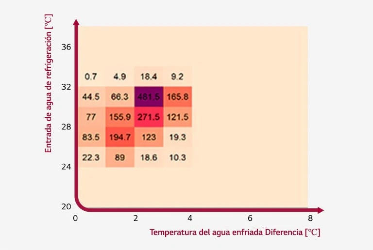 Análisis anual de la zona operativa