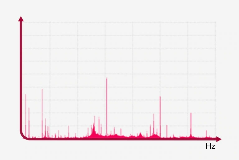 Análisis de vibraciones espectrales