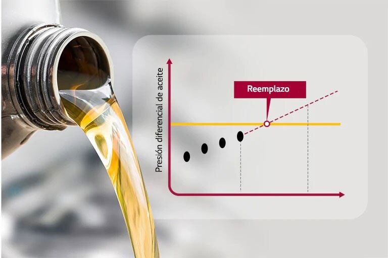 El aceite sale de un barril con la tapa abierta, y al lado hay un gráfico sobre el tiempo de reemplazo del aceite.