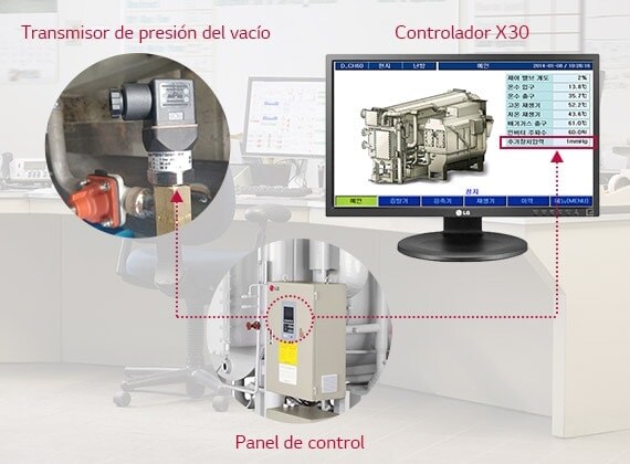 El panel de control rectangular está centrado, con un transmisor de presión de vacío conectado a un punto rojo a la izquierda y un controlador X30 a la derecha.