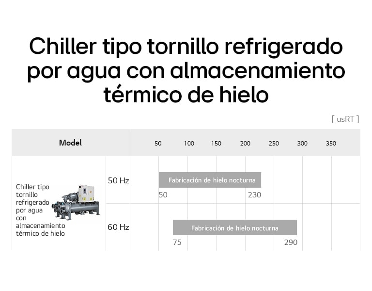 La gráfica de LG Chiller Tornillo de Banco de Hielo incluye el modelo Refrigerado por Agua, con nombre del modelo y usRT.