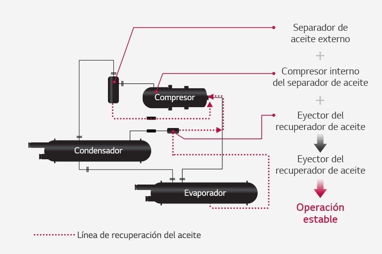 Chiller Tornillo Enfriado Por Agua Hvac Lg México 5426