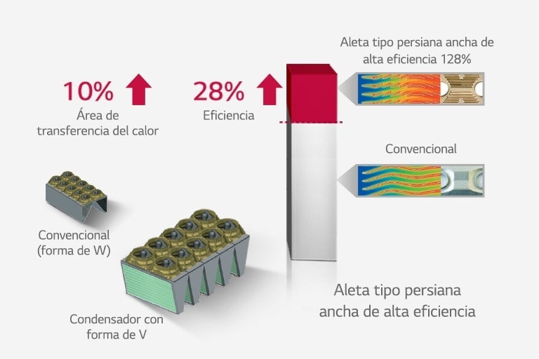 El diagrama de conexión presenta líneas complejas que conectan el compresor, el condensador y el evaporador, con una línea punteada que indica la línea de recuperación de aceite.