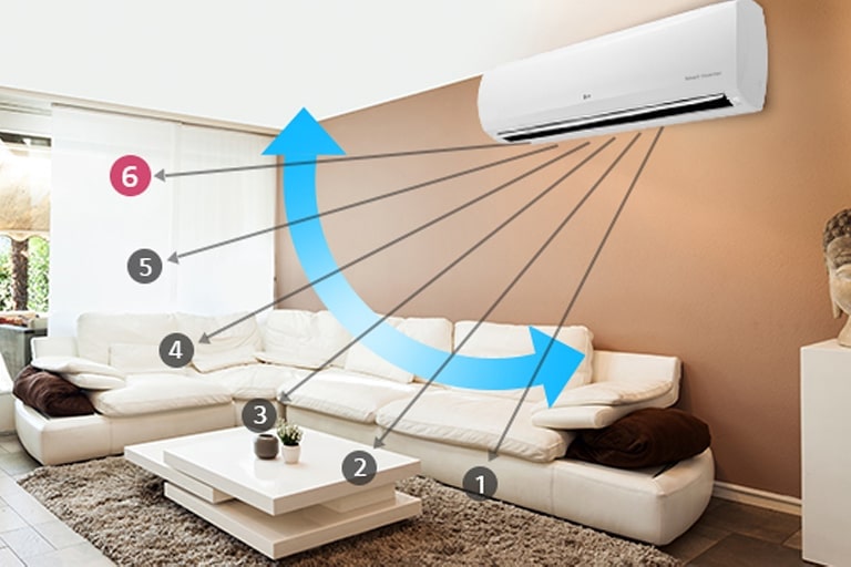 Seis flechas distintas, numeradas del 1 al 6, emergen del ventilador de la unidad de montaje en pared de LG, indicando direcciones de flujo de aire únicas.