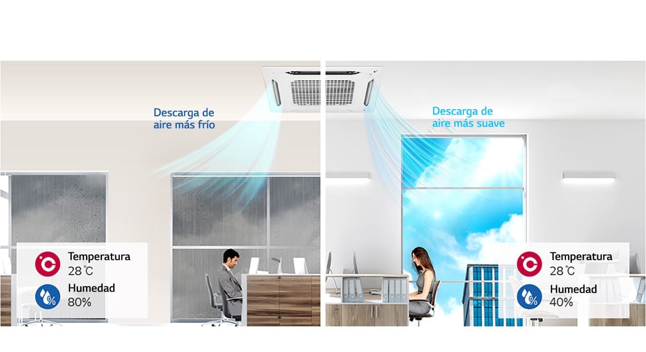 AC de cassette montado en techo LG HVAC en oficina. Izquierda: aire frío a 28°C y 80% humedad. Derecha: aire suave a 28°C y 40% con Tecnología de Detección de Humedad.