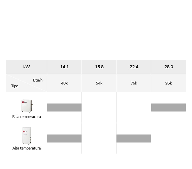 LG Hydro kit lineup chart incluye los modelos de baja temperatura y alta temperatura, tipo de detalle y kilovatio.