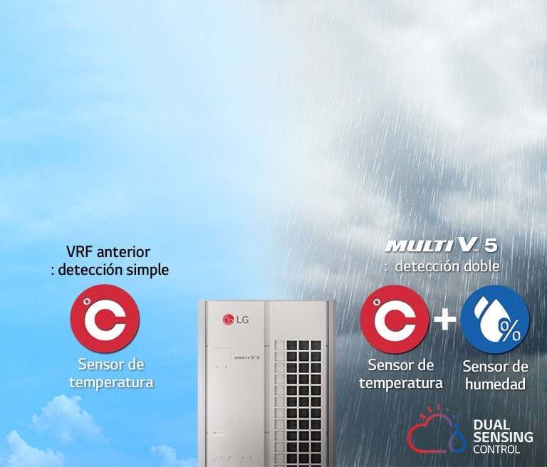 Comparando la detección doble del LG HVAC MULTI V 5 con la simple de un VRF anterior, la imagen muestra un fondo lluvioso que destaca el sensor de humedad.