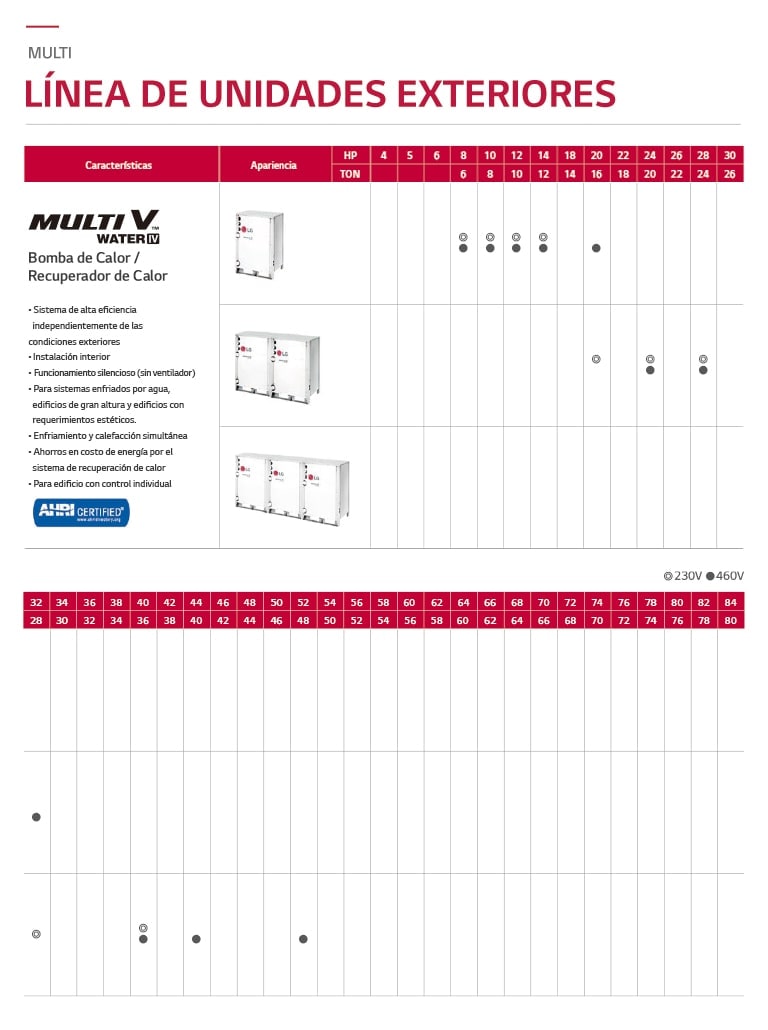 El gráfico de línea de productos de LG Multi V Water IV muestra detalles del nombre del modelo, configuración y potencia de caballo (HP).