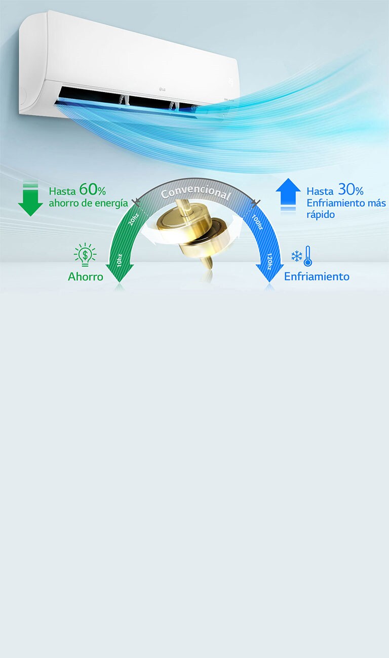 Ahorro de energía, enfriamiento rápido y eficiencia superior para tu comodidad.