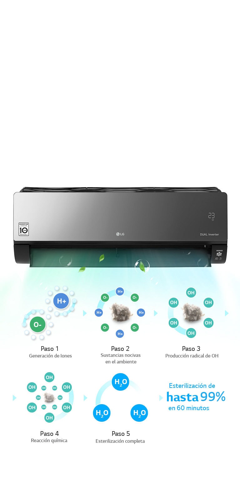 Ionizador para esterilización, eliminando hasta el 99% de bacterias y virus, garantizando aire más limpio y saludable.